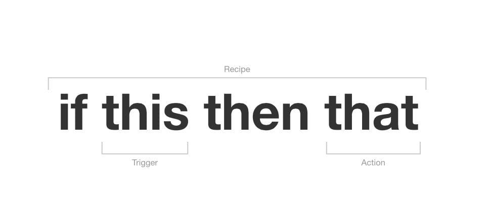 ifttt recept för fotografer